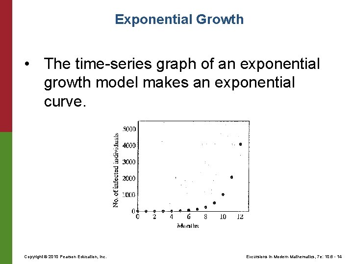 Exponential Growth • The time-series graph of an exponential growth model makes an exponential Exponential Growth • The time-series graph of an exponential growth model makes an exponential