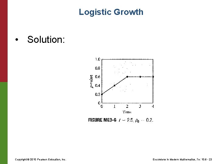 Logistic Growth • Solution: Copyright © 2010 Pearson Education, Inc. Excursions in Modern Mathematics, Logistic Growth • Solution: Copyright © 2010 Pearson Education, Inc. Excursions in Modern Mathematics,