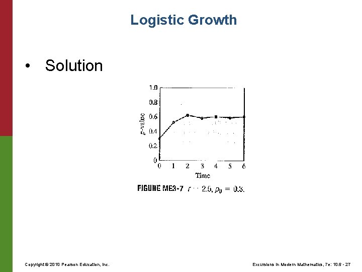 Logistic Growth • Solution Copyright © 2010 Pearson Education, Inc. Excursions in Modern Mathematics, Logistic Growth • Solution Copyright © 2010 Pearson Education, Inc. Excursions in Modern Mathematics,