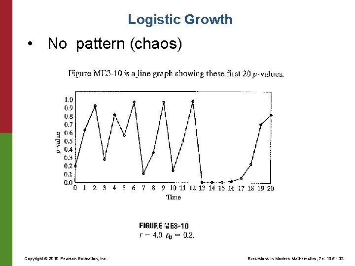 Logistic Growth • No pattern (chaos) Copyright © 2010 Pearson Education, Inc. Excursions in Logistic Growth • No pattern (chaos) Copyright © 2010 Pearson Education, Inc. Excursions in