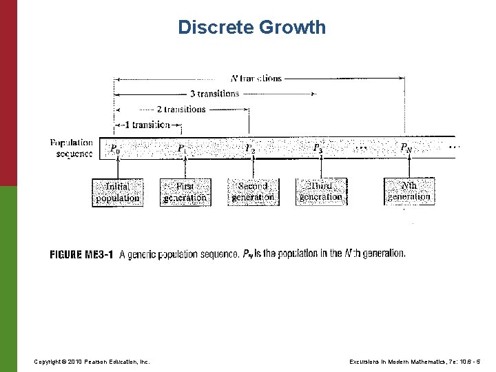 Discrete Growth Copyright © 2010 Pearson Education, Inc. Excursions in Modern Mathematics, 7 e: Discrete Growth Copyright © 2010 Pearson Education, Inc. Excursions in Modern Mathematics, 7 e: