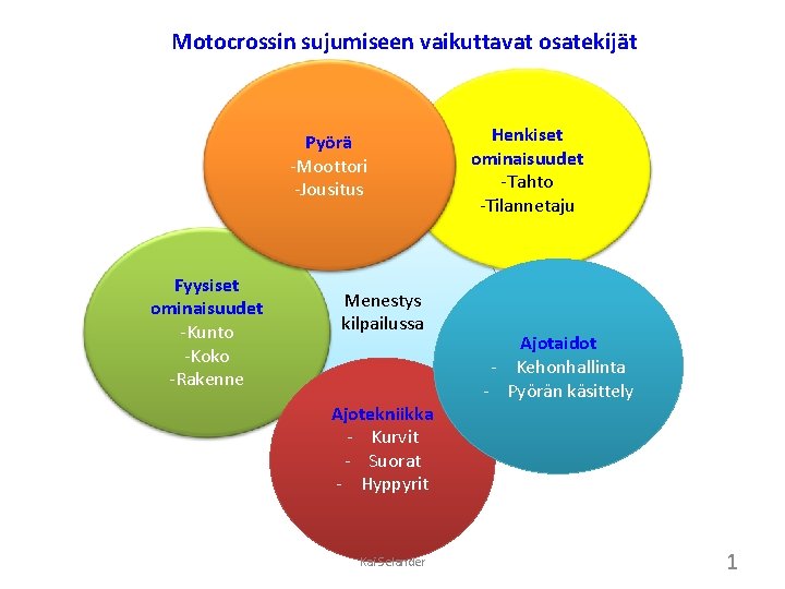 Motocrossin sujumiseen vaikuttavat osatekijät Pyörä -Moottori -Jousitus Fyysiset ominaisuudet -Kunto -Koko -Rakenne Menestys kilpailussa