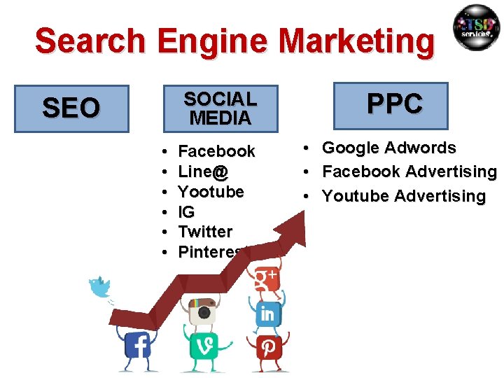 Search Engine Marketing SOCIAL MEDIA SEO • • • Facebook Line@ Yootube IG Twitter