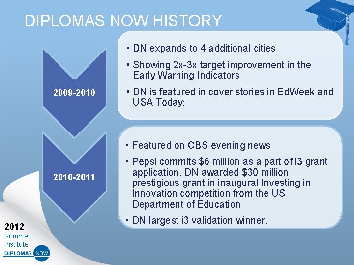DIPLOMAS NOW HISTORY • DN expands to 4 additional cities • Showing 2 x-3