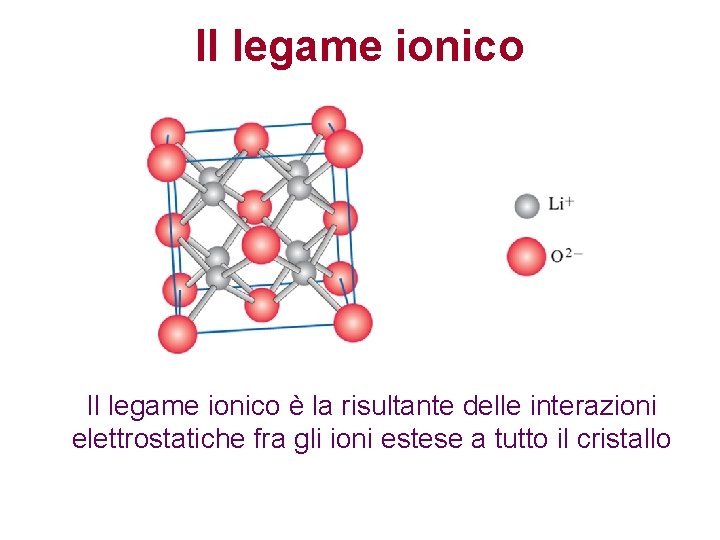 Il legame ionico è la risultante delle interazioni elettrostatiche fra gli ioni estese a