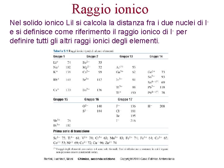 Raggio ionico Nel solido ionico Li. I si calcola la distanza fra i due