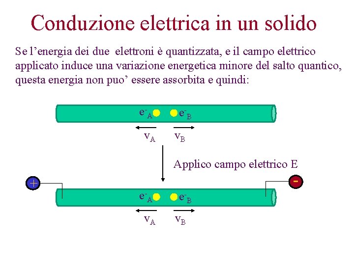 Conduzione elettrica in un solido Se l’energia dei due elettroni è quantizzata, e il