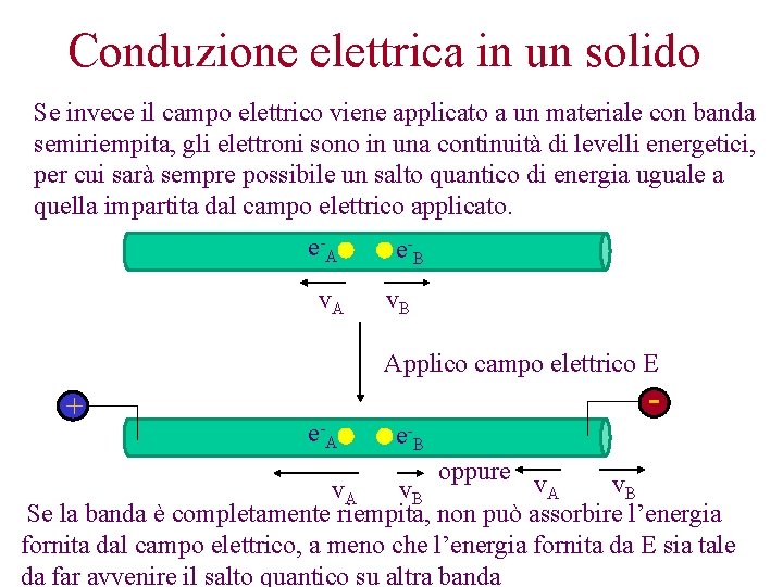 Conduzione elettrica in un solido Se invece il campo elettrico viene applicato a un