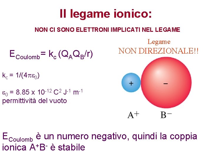 Il legame ionico: NON CI SONO ELETTRONI IMPLICATI NEL LEGAME Legame ECoulomb= kc (QAQB/r)