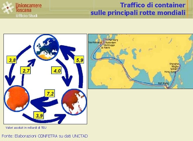 Ufficio Studi Valori assoluti in miliardi di TEU Fonte: Elaborazioni CONFETRA su dati UNCTAD