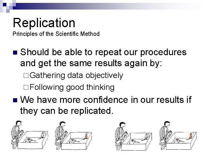 Replication Principles of the Scientific Method n Should be able to repeat our procedures