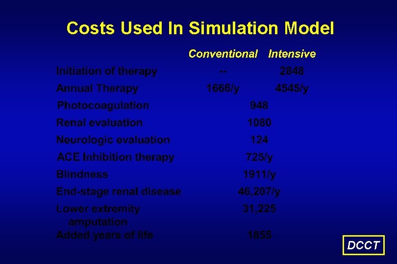 Lifetime Benefits and Costs of DCCT Intensive Therapy