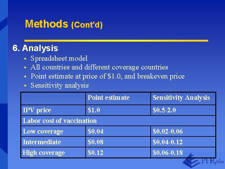 Methods (Cont’d) 6. Analysis w w Spreadsheet model All countries and different coverage countries