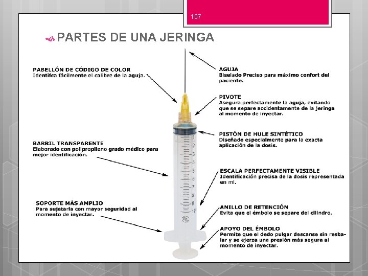 107 PARTES DE UNA JERINGA LIC. NORA HUARACHI ARELLANO 