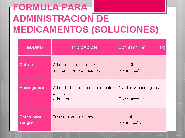 FORMULA PARA ADMINISTRACION DE MEDICAMENTOS (SOLUCIONES) 48 EQUIPO INDICACION CONSTANTE’ Gotero Adm. rápida de