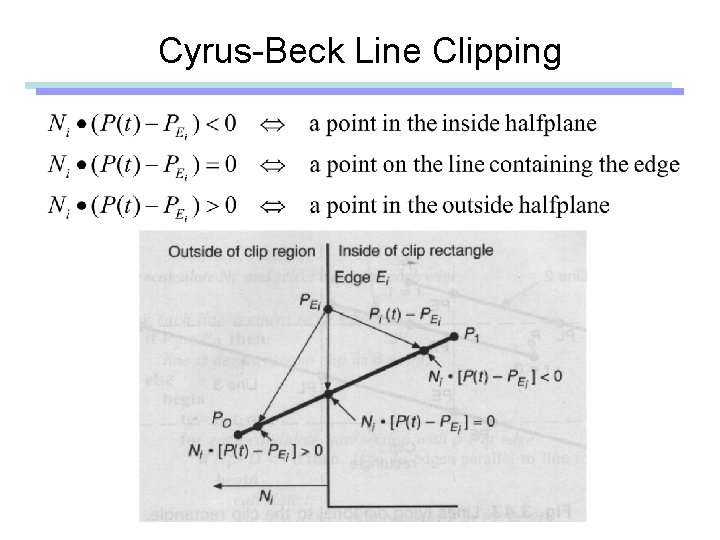 Cyrus-Beck Line Clipping 