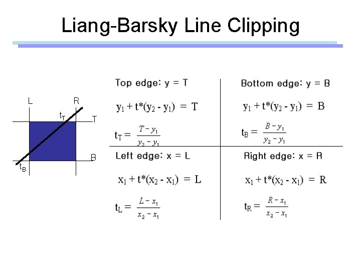Liang-Barsky Line Clipping L R t. T t. B T B 