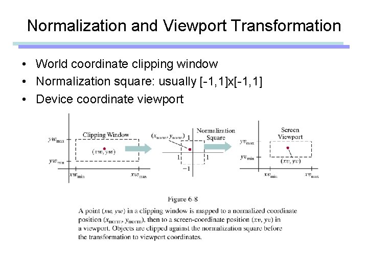 Normalization and Viewport Transformation • World coordinate clipping window • Normalization square: usually [-1,