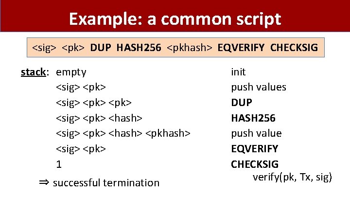 Example: a common script <sig> <pk> DUP HASH 256 <pkhash> EQVERIFY CHECKSIG stack: empty