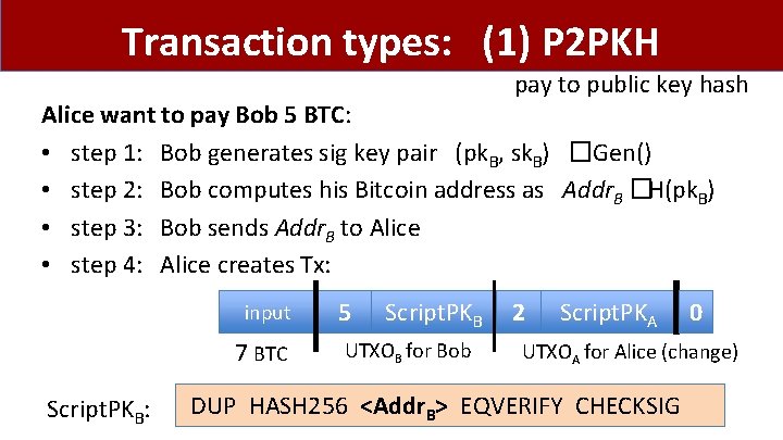Transaction types: (1) P 2 PKH pay to public key hash Alice want to