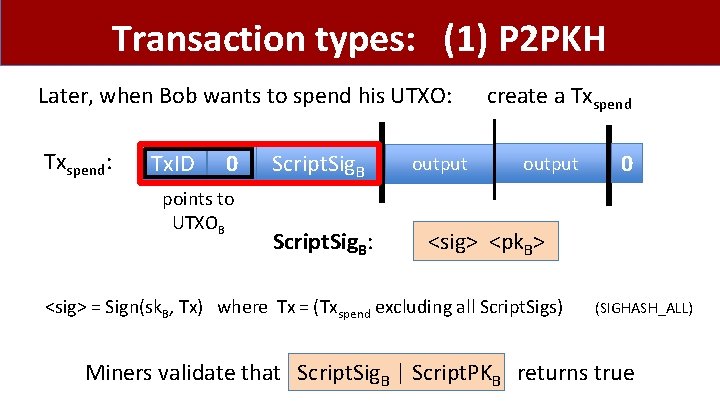 Transaction types: (1) P 2 PKH Later, when Bob wants to spend his UTXO: