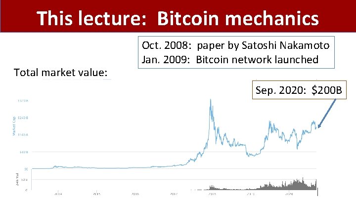 This lecture: Bitcoin mechanics Total market value: Oct. 2008: paper by Satoshi Nakamoto Jan.