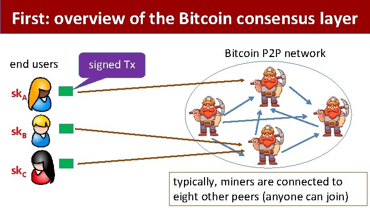 First: overview of the Bitcoin consensus layer end users signed Tx Bitcoin P 2