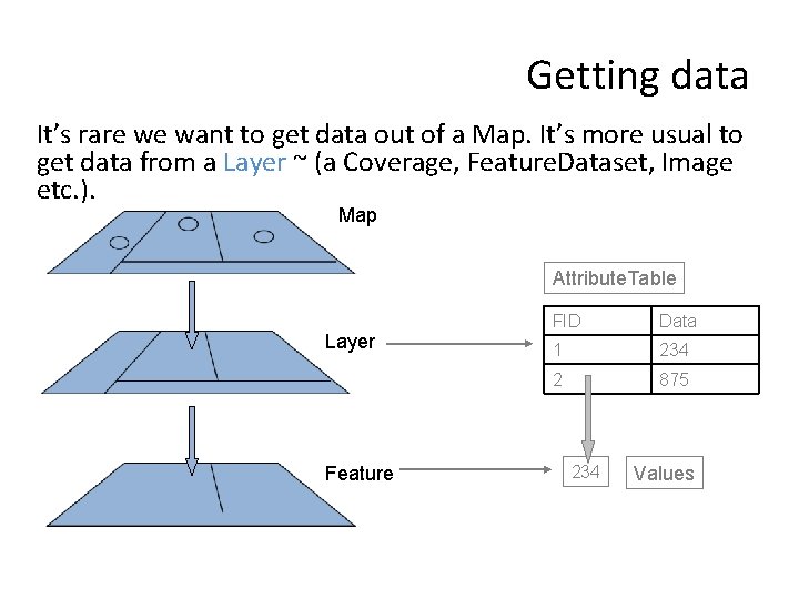 Getting data It’s rare we want to get data out of a Map. It’s