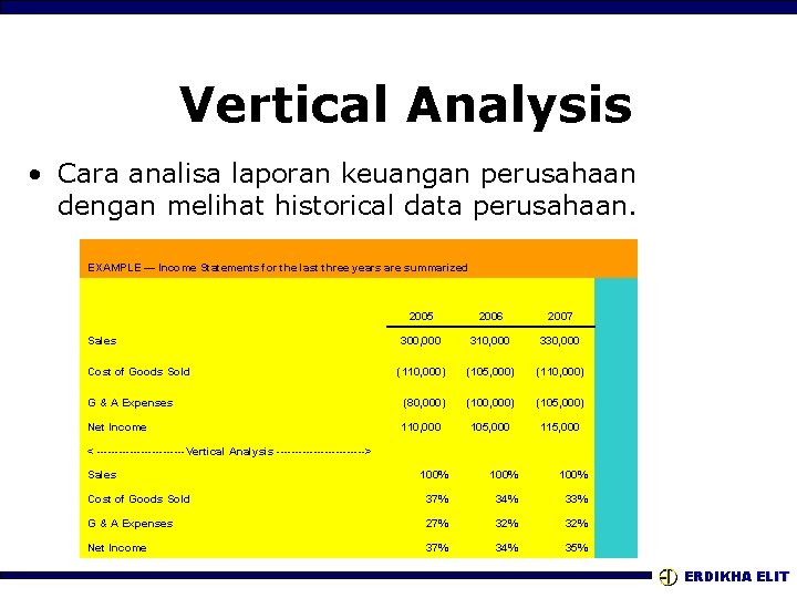 Vertical Analysis • Cara analisa laporan keuangan perusahaan dengan melihat historical data perusahaan. EXAMPLE