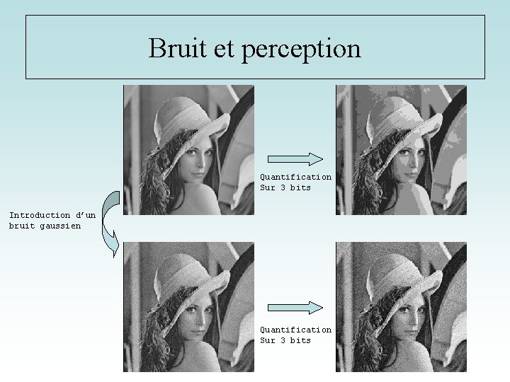 Bruit et perception Quantification Sur 3 bits Introduction d’un bruit gaussien Quantification Sur 3