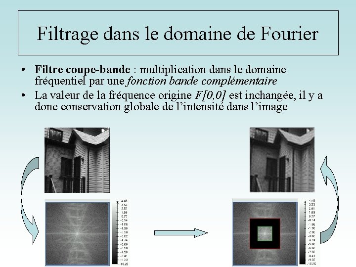 Filtrage dans le domaine de Fourier • Filtre coupe-bande : multiplication dans le domaine