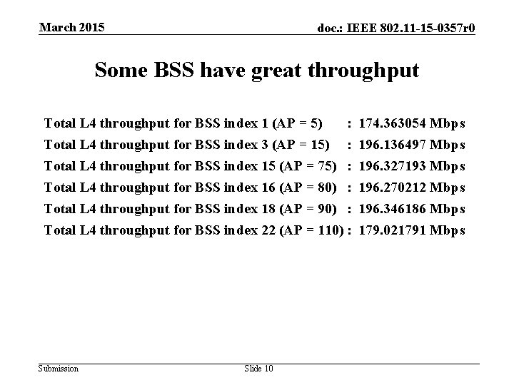 March 2015 doc. : IEEE 802. 11 -15 -0357 r 0 Some BSS have