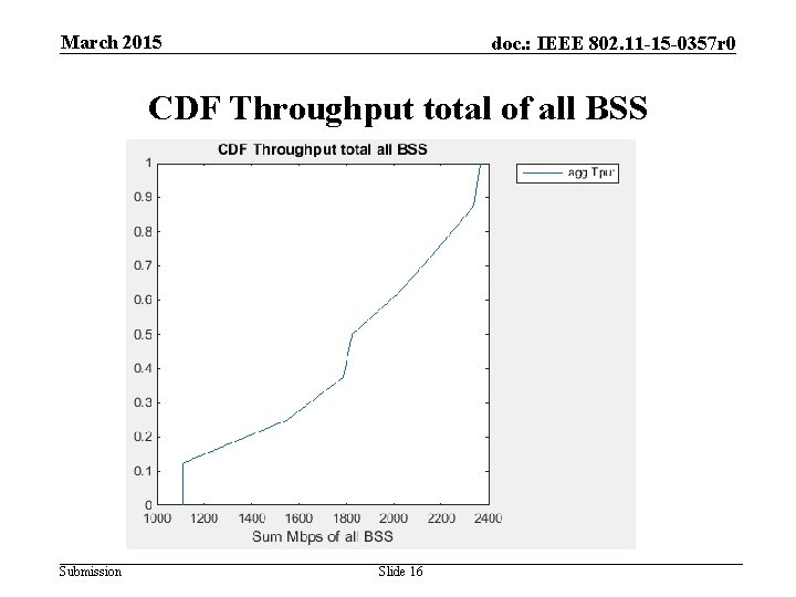 March 2015 doc. : IEEE 802. 11 -15 -0357 r 0 CDF Throughput total March 2015 doc. : IEEE 802. 11 -15 -0357 r 0 CDF Throughput total