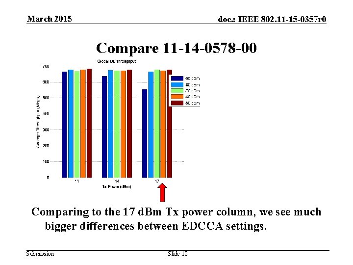 March 2015 doc. : IEEE 802. 11 -15 -0357 r 0 Compare 11 -14