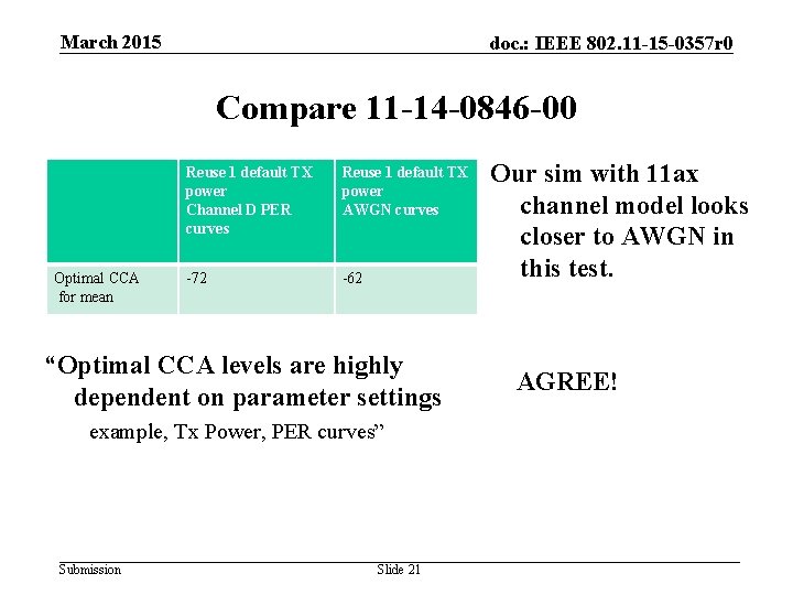 March 2015 doc. : IEEE 802. 11 -15 -0357 r 0 Compare 11 -14