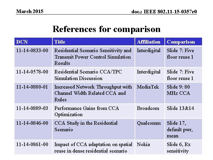 March 2015 doc. : IEEE 802. 11 -15 -0357 r 0 References for comparison