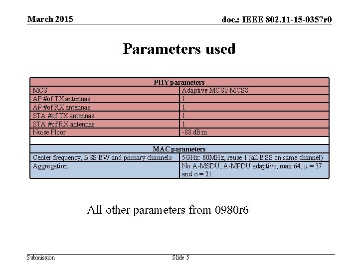 March 2015 doc. : IEEE 802. 11 -15 -0357 r 0 Parameters used MCS