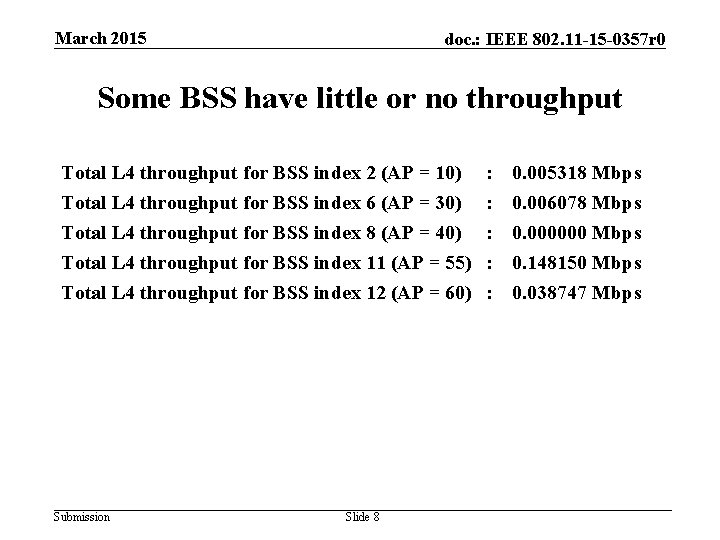 March 2015 doc. : IEEE 802. 11 -15 -0357 r 0 Some BSS have