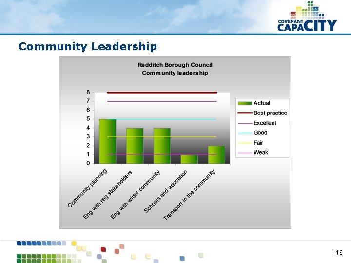 Community Leadership I 16 