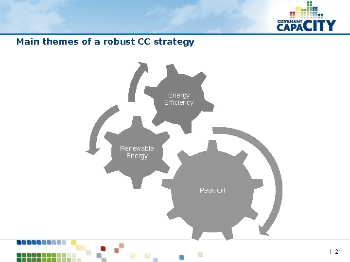 Main themes of a robust CC strategy Energy Efficiency Renewable Energy Peak Oil I