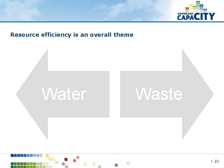 Resource efficiency is an overall theme Water Waste I 23 