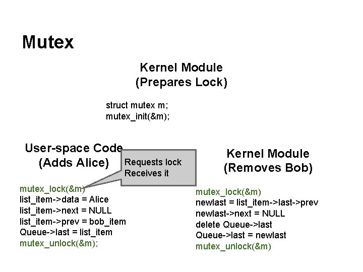 Mutex Kernel Module (Prepares Lock) struct mutex m; mutex_init(&m); User-space Code (Adds Alice) Requests