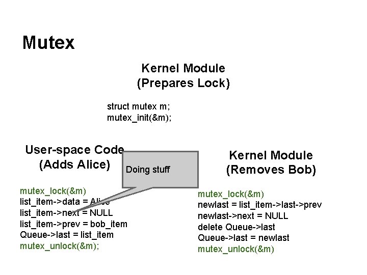 Mutex Kernel Module (Prepares Lock) struct mutex m; mutex_init(&m); User-space Code (Adds Alice) Doing