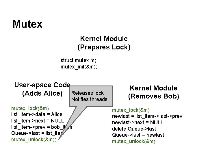 Mutex Kernel Module (Prepares Lock) struct mutex m; mutex_init(&m); User-space Code (Adds Alice) Releases