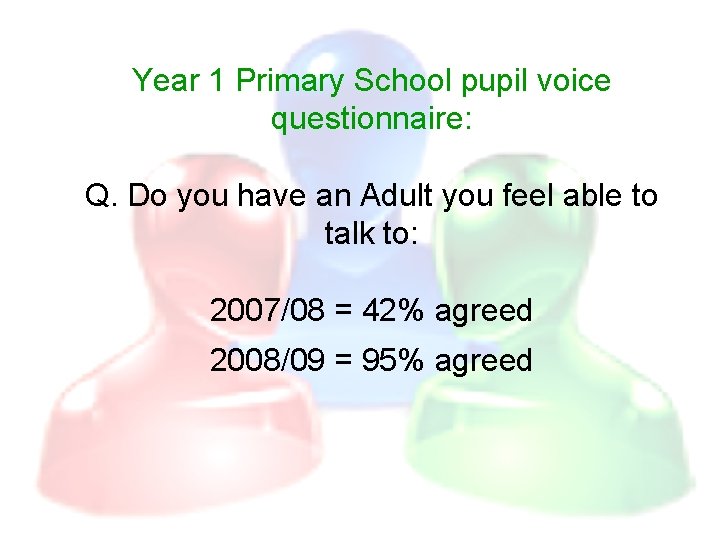 Year 1 Primary School pupil voice questionnaire: Q. Do you have an Adult you