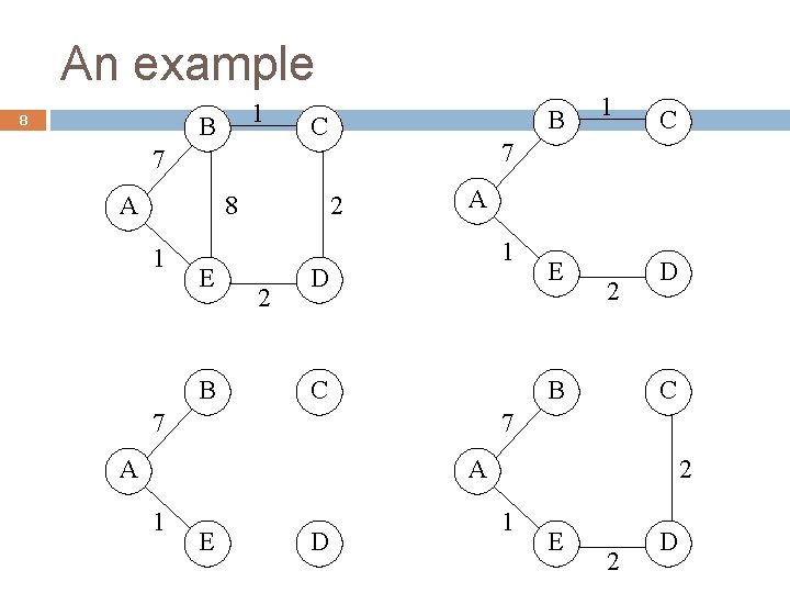 1 DISTANCE VECTOR ROUTING PROTOCOLS Dr Rocky K