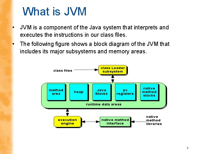 What is JVM • JVM is a component of the Java system that interprets