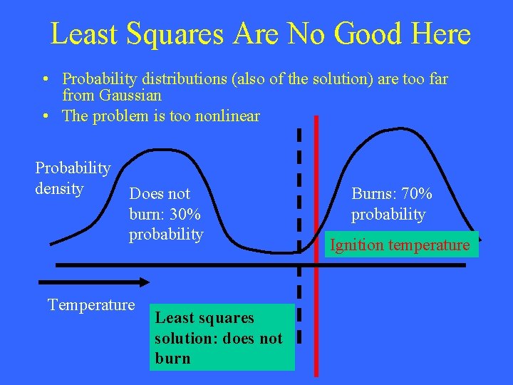 Least Squares Are No Good Here • Probability distributions (also of the solution) are