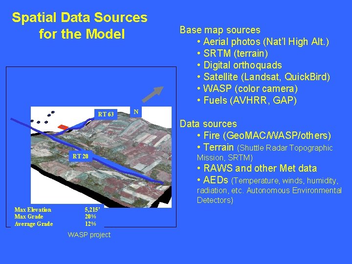 Spatial Data Sources for the Model RT 63 Base map sources • Aerial photos