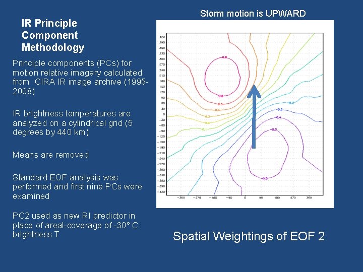 IR Principle Component Methodology Storm motion is UPWARD Principle components (PCs) for motion relative